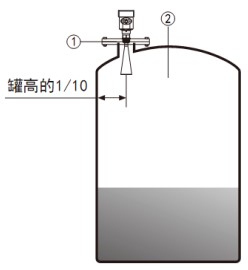 液氨罐雷達液位計儲罐安裝示意圖